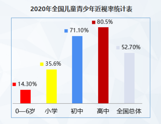 防患未然，從0歲開(kāi)始重視近視預(yù)防